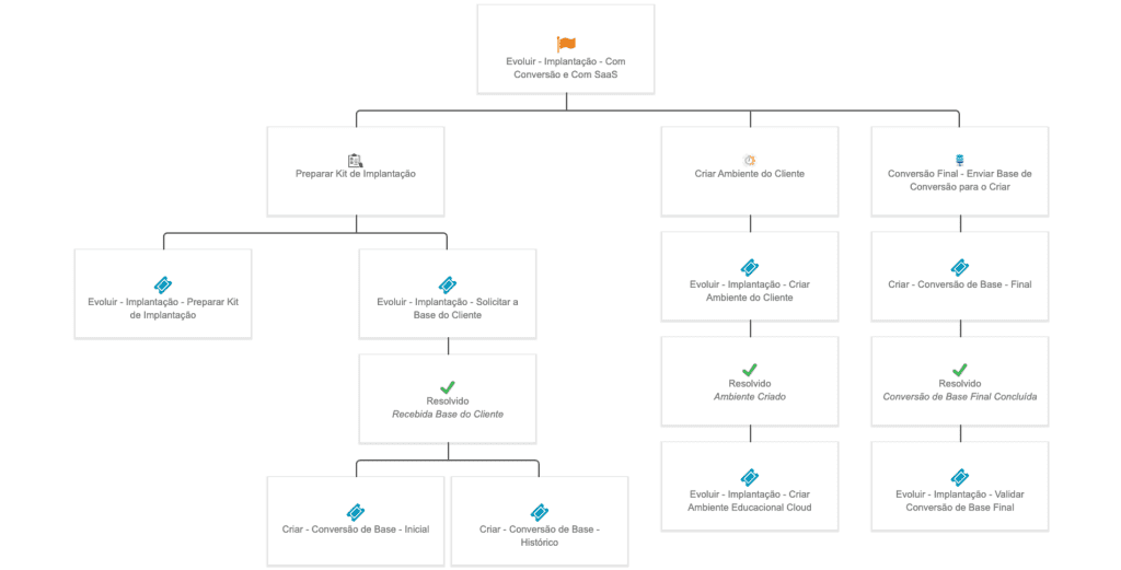 Desk Manager Aplicativo Chamados - Workflow de Chamados