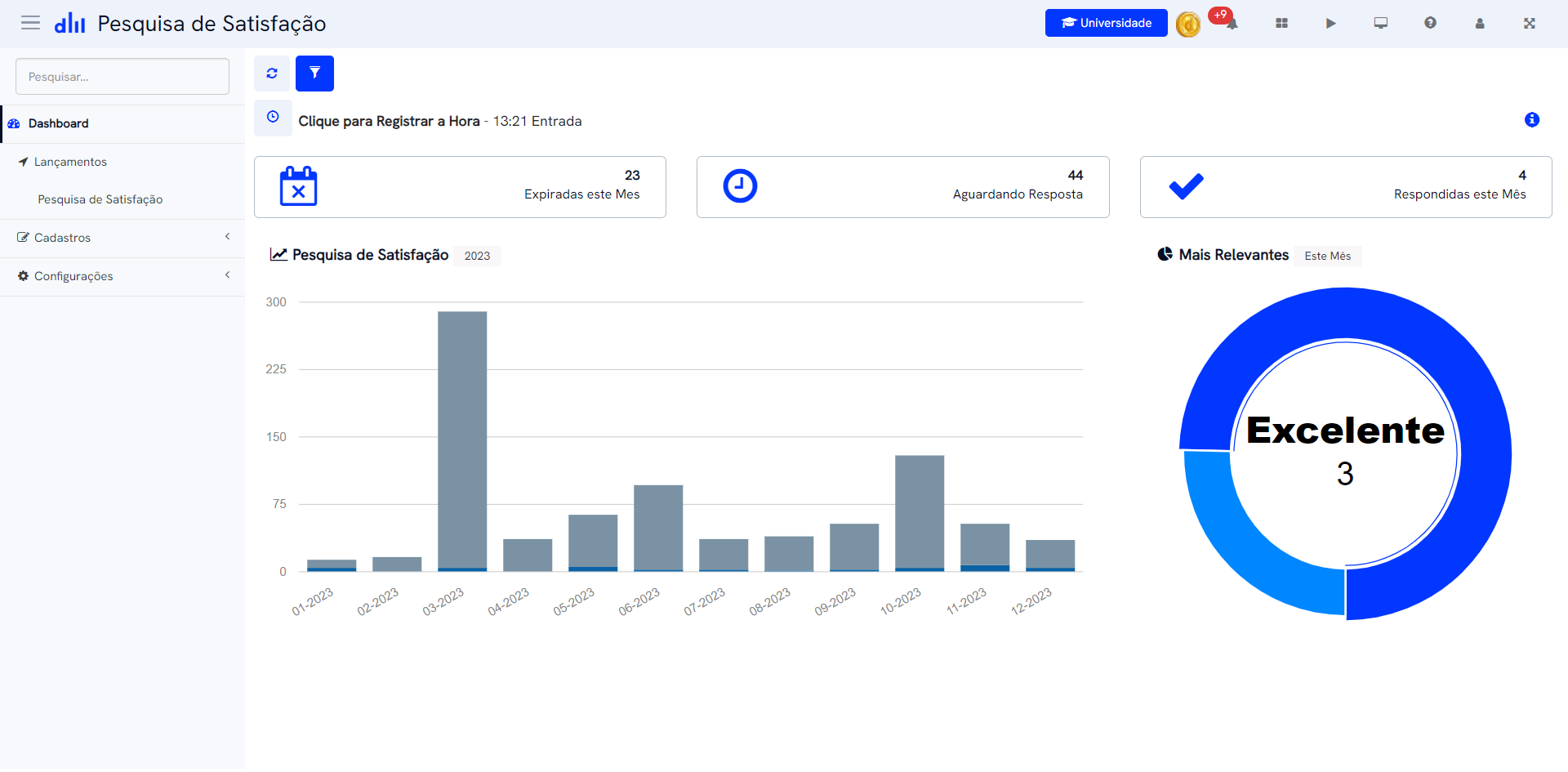 Desk Manager Aplicativo Satisfação - Dashboard