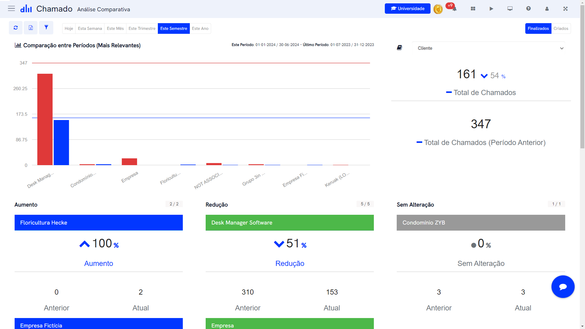 Desk Manager Aplicativo Chamado - Análise Comparativa