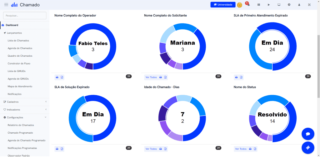 Dashboard Produto Desk Manager