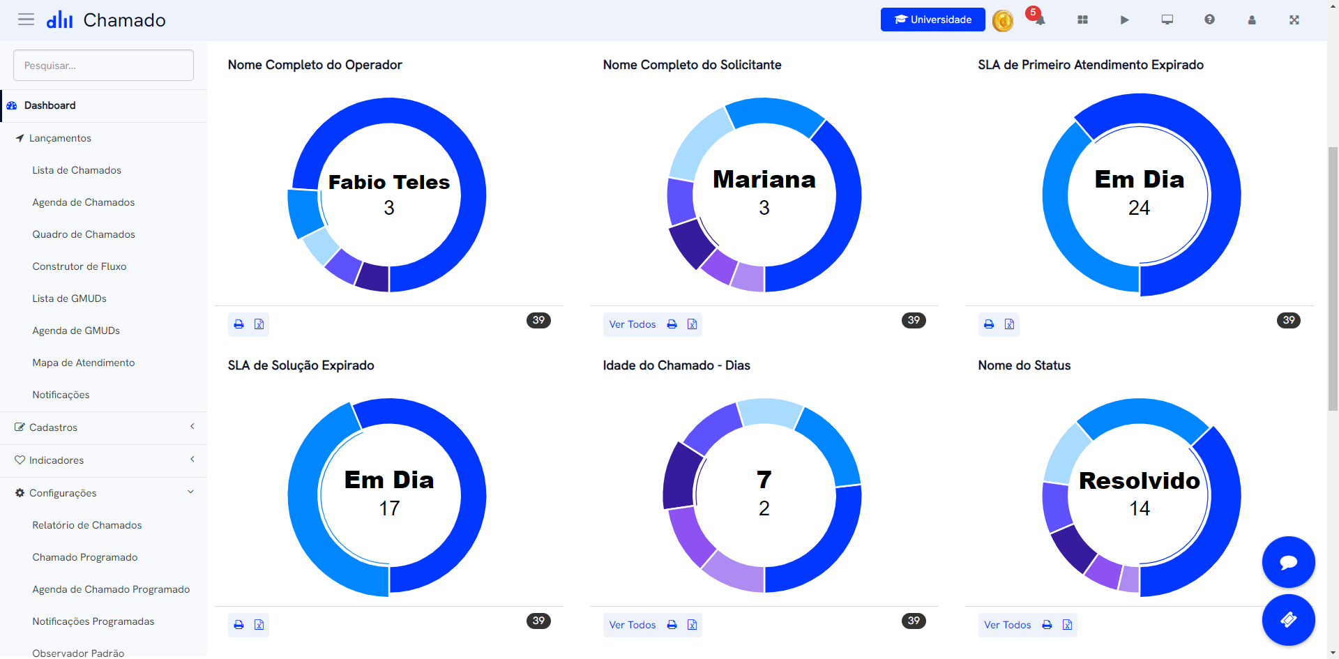 Dashboard do aplicativo chamado