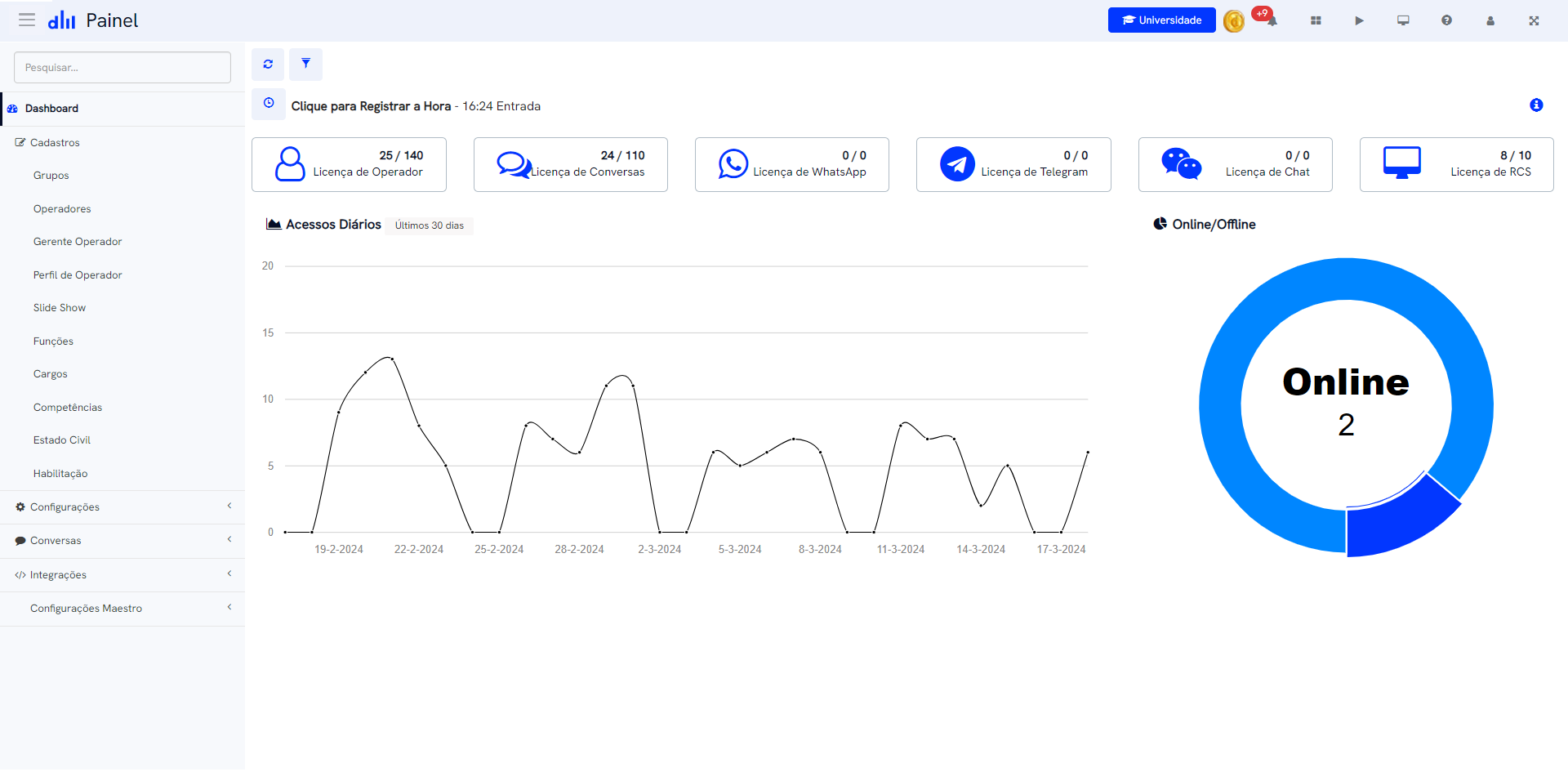 Desk Manager Funcionalidade - Painel Dashboard de Resultados