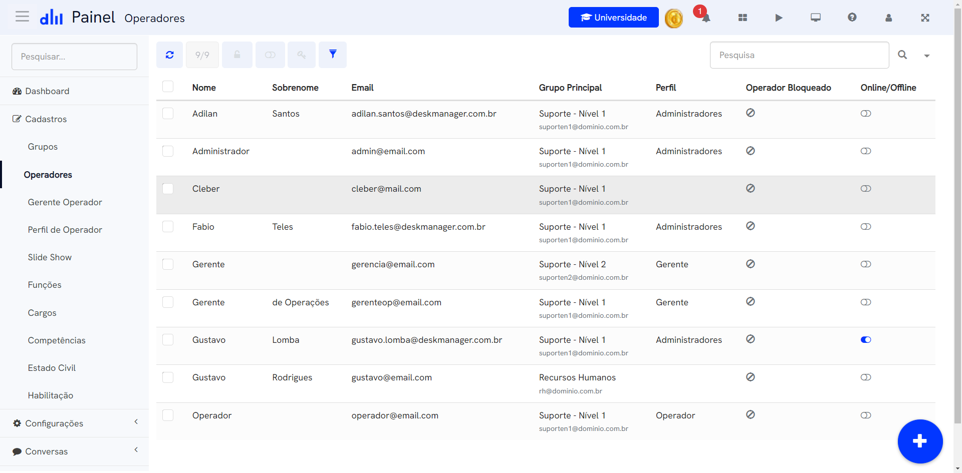 Desk Manager Funcionalidade - Painel Operadores