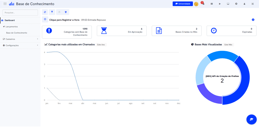 Desk Manager Aplicativo Ponto - Dashboard Pausa para o Almoço